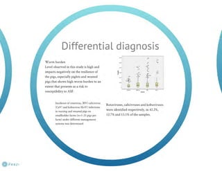 Understanding ASF epidemiology: A prerequisite for disease control