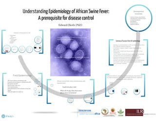 Understanding ASF epidemiology: A prerequisite for disease control