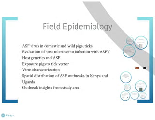 Understanding ASF epidemiology: A prerequisite for disease control