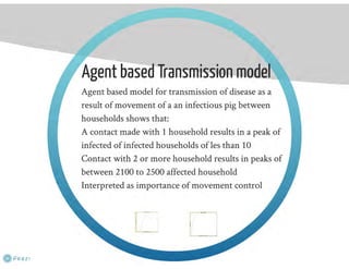 Understanding ASF epidemiology: A prerequisite for disease control