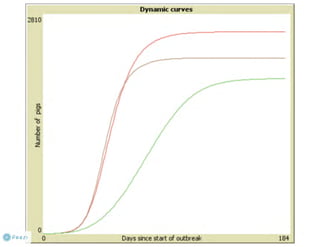 Understanding ASF epidemiology: A prerequisite for disease control