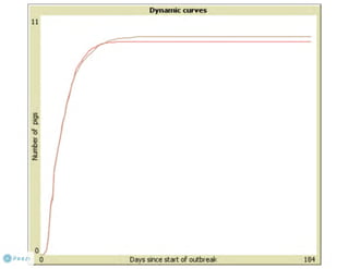 Understanding ASF epidemiology: A prerequisite for disease control