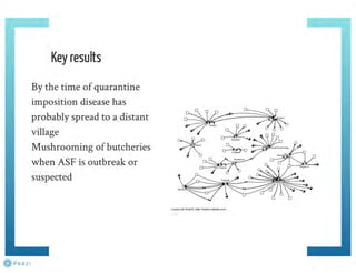Understanding ASF epidemiology: A prerequisite for disease control