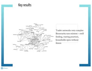Understanding ASF epidemiology: A prerequisite for disease control
