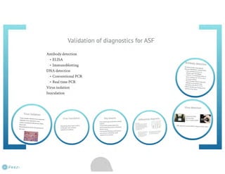 Understanding ASF epidemiology: A prerequisite for disease control