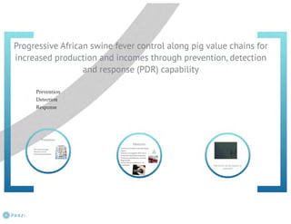 Understanding ASF epidemiology: A prerequisite for disease control