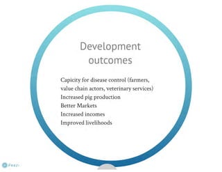 Understanding ASF epidemiology: A prerequisite for disease control