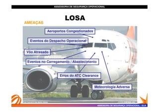 ASSESSORIA DE SEGURANÇA OPERACIONAL
ASSESSORIA DE SEGURANÇA OPERACIONAL
LOSA
AMEAÇAS
Vôo Atrasado
Vôo Atrasado
Eventos do Despacho Operacional
Eventos do Despacho Operacional
Aeroportos Congestionados
Aeroportos Congestionados
ASSESSORIA DE SEGURANÇA OPERACIONAL
ASSESSORIA DE SEGURANÇA OPERACIONAL -
- GLAI
GLAI
Erros do ATC Clearance
Erros do ATC Clearance
Meteorologia Adversa
Meteorologia Adversa
Eventos no Carregamento / Abastecimento
Eventos no Carregamento / Abastecimento
 