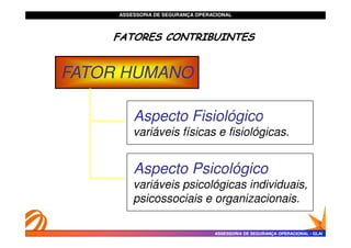 ASSESSORIA DE SEGURANÇA OPERACIONAL
ASSESSORIA DE SEGURANÇA OPERACIONAL 3
FATOR HUMANO
FATOR HUMANO
Aspecto Fisiológico
Aspecto Fisiológico
FATORES CONTRIBUINTES
FATORES CONTRIBUINTES
FATORES CONTRIBUINTES
FATORES CONTRIBUINTES
ASSESSORIA DE SEGURANÇA OPERACIONAL
ASSESSORIA DE SEGURANÇA OPERACIONAL -
- GLAI
GLAI
Aspecto Fisiológico
Aspecto Fisiológico
variáveis físicas e fisiológicas.
Aspecto Psicológico
Aspecto Psicológico
variáveis psicológicas individuais,
psicossociais e organizacionais.
 