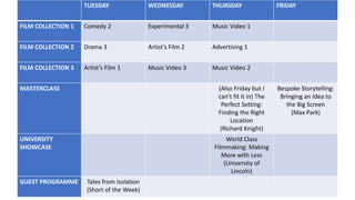 TUESDAY WEDNESDAY THURSDAY FRIDAY
FILM COLLECTION 1 Comedy 2 Experimental 3 Music Video 1
FILM COLLECTION 2 Drama 3 Artist’s Film 2 Advertising 1
FILM COLLECTION 3 Artist’s Film 1 Music Video 3 Music Video 2
MASTERCLASS (Also Friday but I
can’t fit it in) The
Perfect Setting:
Finding the Right
Location
(Richard Knight)
Bespoke Storytelling:
Bringing an Idea to
the Big Screen
(Max Park)
UNIVERSITY
SHOWCASE
World Class
Filmmaking: Making
More with Less
(University of
Lincoln)
GUEST PROGRAMME Tales from Isolation
(Short of the Week)
 