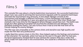 Films 5
This comedy film was about a charity badminton tournament, the successful badminton
player Carl, was used to winning this tournament regularly with his powerful technique
and took the tournament very seriously. A new player Morgan arrived at the
tournament and brought a different technique, a more flamboyant and elegant
technique that Carl disliked as it was very good and successful. After their heads had
clashed a lot it was time for the big game where Morgan would face Carl. The battle was
tough but after getting frustrated Carl lauched the shuttlecock into Morgan’s face
therefore ending the match. Carl was furious that it had to end like that with all his
friends helping his enemy Morgan
This film was very enjoyable as the camera shots and storyline was high quality and
made the film feel very professional.
I really liked the camera shots in this film, they helped capture the feelings and emotions
of the character. For example, when Carl was on his own in the gym after he had won,
his facial expressions showed that he was sad but the camera shot was a wide shot
which made him look small in the environment, this could be a reflection on how he's
feeling
FILM TITLE FILM GENRE
Comedy 1
 