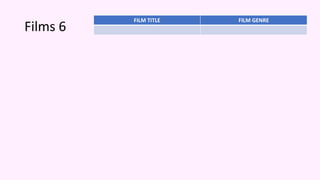 Films 6
FILM TITLE FILM GENRE
 