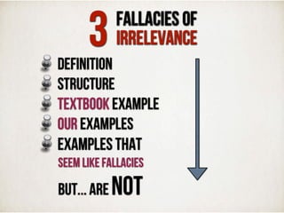 3 FALLACIES OF
IRRELEVANCE
Definition
Structure
Textbook Example
Our Examples
Examples that
SEEM LIKE Fallacies
but... are NOT
 