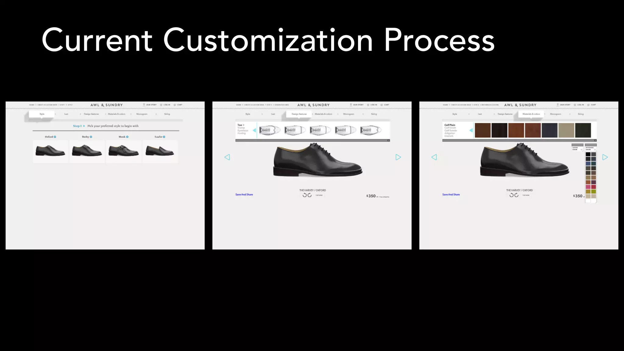 Current Customization Process 
 