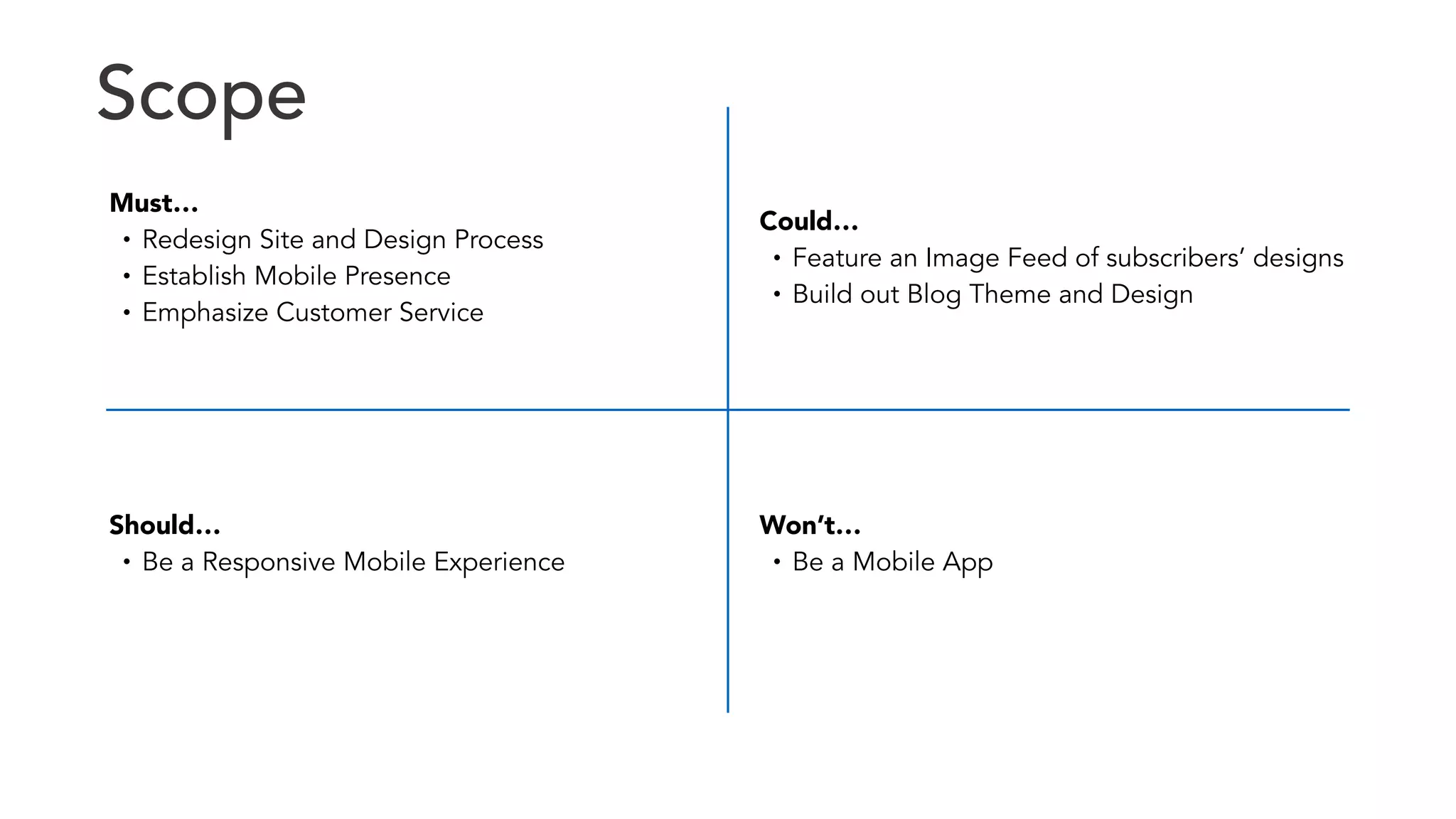 Must… 
• Redesign Site and Design Process 
• Establish Mobile Presence 
• Emphasize Customer Service 
Could… 
• Feature an Image Feed of subscribers’ designs 
• Build out Blog Theme and Design 
Should… 
• Be a Responsive Mobile Experience 
Won’t… 
• Be a Mobile App 
Scope 
 
