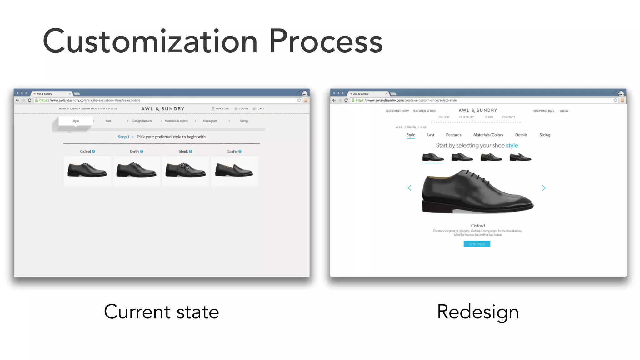 Customization Process 
Current state Redesign 
 