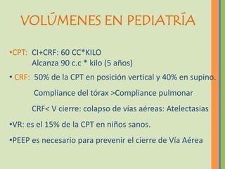 VOLÚMENES EN PEDIATRÍA

•CPT: CI+CRF: 60 CC*KILO
      Alcanza 90 c.c * kilo (5 años)
• CRF: 50% de la CPT en posición vertical y 40% en supino.
       Compliance del tórax >Compliance pulmonar
      CRF< V cierre: colapso de vías aéreas: Atelectasias
•VR: es el 15% de la CPT en niños sanos.
•PEEP es necesario para prevenir el cierre de Vía Aérea
 