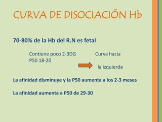 CURVA DE DISOCIACIÓN Hb

70-80% de la Hb del R.N es fetal

       Contiene poco 2-3DG           Curva hacia
       P50 18-20
                                      la izquierda

La afinidad disminuye y la P50 aumenta a los 2-3 meses

La afinidad aumenta a P50 de 29-30
 