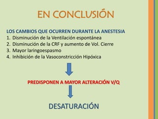 EN CONCLUSIÓN
LOS CAMBIOS QUE OCURREN DURANTE LA ANESTESIA
1. Disminución de la Ventilación espontánea
2. Disminución de la CRF y aumento de Vol. Cierre
3. Mayor laringoespasmo
4. Inhibición de la Vasoconstricción Hipóxica



        PREDISPONEN A MAYOR ALTERACIÓN V/Q



                 DESATURACIÓN
 