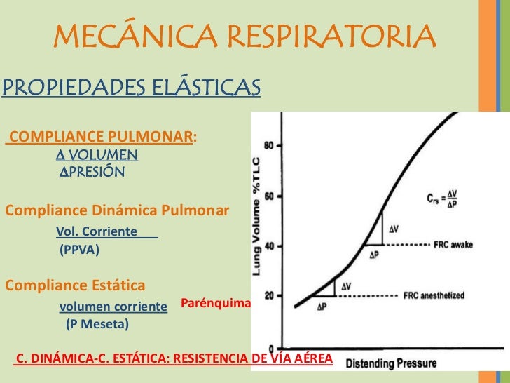 Resultado de imagen para resistencia dinamica pulmonar