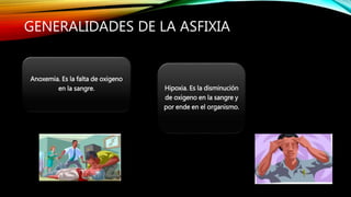 GENERALIDADES DE LA ASFIXIA
Anoxemia. Es la falta de oxigeno
en la sangre. Hipoxia. Es la disminución
de oxigeno en la sangre y
por ende en el organismo.
 