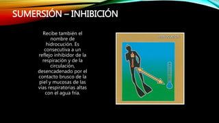 SUMERSIÓN – INHIBICIÓN
Recibe también el
nombre de
hidrocución. Es
consecutiva a un
reflejo inhibidor de la
respiración y de la
circulación,
desencadenado por el
contacto brusco de la
piel y mucosas de las
vías respiratorias altas
con el agua fría.
 