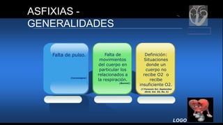 LOGO
ASFIXIAS -
GENERALIDADES
Falta de pulso.
(Lacassagne)
Definición:
Situaciones
donde un
cuerpo no
recibe O2 o
recibe
insuficiente O2.
(J Forensic Sci, September
2010, Vol. 55, No. 5)
Falta de
movimientos
del cuerpo en
particular los
relacionados a
la respiración.
(Bonnet)
 