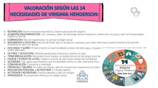  RESPIRACIÓN: Buena mecánica respiratoria y buena saturación de oxigeno
 ALIMENTACIÓN/HIDRATACIÓN: Con nauseas y dolor de estomago (buena tolerancia a dieta oral, mucosas y piel normocoloreadas,
turgencia normal.
 ELIMINACIÓN: Micción espontanea, no precisa sondaje vesical
 MOVIMIENTO Y POSTURA: Posición de fowler (por la sensación nauseosa y por dolor estomacal, posteriormente se le permite
levantarse al sillón con ayuda
 DESCANSO Y SUEÑO: Primera noche no duerme debido al dolor de estomago y náuseas, al controlar el dolor recupera el patrón del
sueño adecuado
 VESTIRSE Y DESVESTIRSE: Necesita ayuda para colocarse y quitarse la ropa
 TERMORREGULACIÓN: Normotérmica al ingreso, se realiza extracción de sangre para hemocultivos
 HIGIENE Y ESTADO DE LA PIEL: Higiene correcta de piel y buen estado de hidratación
 SEGURIDAD: Hay signos que muestran que ha atentado contra su vida o bienestar físico
 COMUNICACIÓN: Consciente y orientada
 CREENCIAS Y VALORES: Sin datos de religión, pero es una persona respetuosa con todo el personal
 REALIZACIÓN PERSONAL / AUTOESTIMA: En estado apático
 ACTIVIDADES RECREATIVAS: Practica deporte y sale con amigos
 APRENDIZAJE: No presentad interés por el estado actual
 