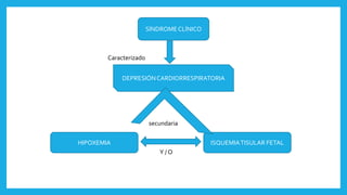 SÍNDROMECLÍNICO
DEPRESIÓNCARDIORRESPIRATORIA
HIPOXEMIA ISQUEMIATISULAR FETAL
Caracterizado
secundaria
Y / O
 