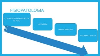 FISIOPATOLOGIA
CONSECUENCIASAGUDAS EN
EL FETO
HIPOXEMIA
HIPERCARBIAY/O
ISQUEMIATISULAR
 