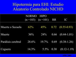 Hipotermia para EHI: Estudio Aleatorio Controlado NICHD NORMO  HIPO (n =103)  (n =101)  RR  IC Muerte o Secuela  62%  45%  0.72   (0.55-0.93) Muerte  36%  24%  0.66  (0.44-1.01) Parálisis cerebral  28.6%  19.7%  0.69  (0.38-1.26) Ceguera  14.3%  5.5%  0.38  (0.12-1.19)  SPR 2005 