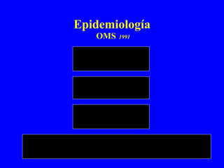 Epidemiología  OMS   1991 130,000,000  nacimientos 4,000,000 asfixia Esto se puede evitar en 1,000,000 de recién nacidos Cada año con simples implementaciones de reanimación  OMS 1995 1,000,000 mueren 1,000,000 secuela 