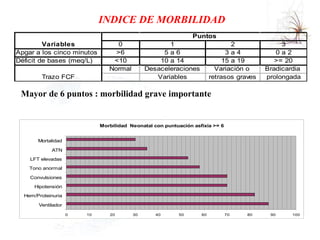 INDICE DE MORBILIDAD Mayor de 6 puntos : morbilidad grave importante 