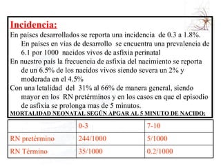 Incidencia: En países desarrollados se reporta una incidencia  de 0.3 a 1.8%. En países en vías de desarrollo  se encuentra una prevalencia de 6.1 por 1000  nacidos vivos de asfixia perinatal En nuestro país la frecuencia de asfixia del nacimiento se reporta de un 6.5% de los nacidos vivos siendo severa un 2% y moderada en el 4.5% Con una letalidad  del  31% al 66% de manera general, siendo mayor en los  RN pretérminos y en los casos en que el episodio de asfixia se prolonga mas de 5 minutos.  MORTALIDAD NEONATAL SEGÚN APGAR AL 5 MINUTO DE NACIDO: 0.2/1000 35/1000 RN Término 5/1000 244/1000 RN pretérmino 7-10 0-3 