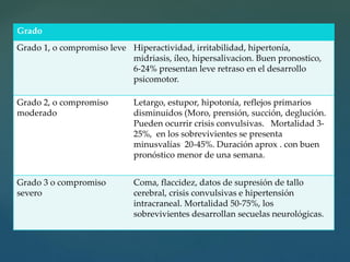 Grado
Grado 1, o compromiso leve Hiperactividad, irritabilidad, hipertonía,
midriasis, íleo, hipersalivacion. Buen pronostico,
6-24% presentan leve retraso en el desarrollo
psicomotor.
Grado 2, o compromiso
moderado
Letargo, estupor, hipotonía, reflejos primarios
disminuidos (Moro, prensión, succión, deglución.
Pueden ocurrir crisis convulsivas. Mortalidad 3-
25%, en los sobrevivientes se presenta
minusvalías 20-45%. Duración aprox . con buen
pronóstico menor de una semana.
Grado 3 o compromiso
severo
Coma, flaccidez, datos de supresión de tallo
cerebral, crisis convulsivas e hipertensión
intracraneal. Mortalidad 50-75%, los
sobrevivientes desarrollan secuelas neurológicas.
 