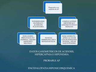 Diagnostico con
sospecha de AP
ENFERMEDADES
MATERNAS Y
ALTERCION
PLACENTARIA
INDICADORES
PRENATALES: FCF
ANORMAL, LIQUIDO
AMNIOTICO
MECONIAL
PH FETAL
DISMINUIDO, POCA
MOVILIDAD FETAL
COMPLICACIONES
OBSTETRICAS Y
LESIONES EN FETO O
NEONATO
INDICADORES PN: -
APNEA AL NACER
CON REANIMACION
INTENSA, -APGAR
BAJO EXTENDIDO
DATOS GASOMETRICOS DE ACIDOSIS,
HIPERCAPNIA E HIPOXEMIA
PROBABLE AP
ENCEFALOPATIA HIPOXICOISQUEMICA
 