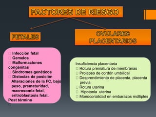 Infección fetal
Gemelos
Malformaciones
congénitas
Síndromes genéticos
Distocias de posición
Alteraciones de la FC, bajo
peso, prematuridad,
macrosomia fetal,
eritroblastosis fetal.
Post término
Insuficiencia placentaria
Rotura prematura de membranas
Prolapso de cordón umbilical
Desprendimiento de placenta, placenta
previa
Rotura uterina
Hipotonia uterina
Monocorialidad en embarazos múltiples
 