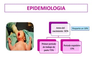 Antes del
nacimiento 90%
Primer periodo
de trabajo de
parto 75%
Periodo expulsivo
15%
Posparto un 10%
EPIDEMIOLOGIA
 