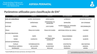 portaldeboaspraticas.iff.fiocruz.br
ASFIXIA PERINATAL
CATEGORIA NORMAL EHI LEVE EHI MODERADA EHI GRAVE
NIVEL DE CONSCIÊNCIA ALERTA, RESPONSIVO HIPER-ALERTA LETÁRGICO ESTUPOR OU COMA
ATIVIDADE ESPÔNTANEA
ESPONTANEA OU
DIMINUÍDA DIMINUÍDA SEM ATIVIDADE
POSTURA NORMAL LEVE FLEXÃO
FLEXÃO DISTAL OU EXTENSÃO
COMPLETA DESCEREBRAÇÃO
TÔNUS TÔNUS EM FLEXÃO TONUS EM FLEXÃO HIPOTONIA (FOCAL OU GERAL) FLACIDEZ
REFLEXOS PRIMITIVOS
SUCÇÃO FORTE FRACA FRACA/MORDIDA AUSENTE
MORO COMPLETO
LIMÍTROFE PARA
COMPLETO
INCOMPLETO AUSENTE
SISTEMA AUTONÔMICO
PUPILAS FOTORREAGENTES MIDRÍASE CONSTRICTAS NÃO REATIVAS
FREQUÊNCIA CARDÍACA 100-160 BPM AUMENTADO DIMINUÍDA VARIÁVEL
RESPIRAÇÃO REGULAR REGULAR PERIÓDICA APNÉIA
Parâmetros utilizados para classificação de EHI*
*Escala Modificada de Sarnat and Sarnat, Arch Neurol (1976)
 