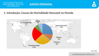 portaldeboaspraticas.iff.fiocruz.br
ASFIXIA PERINATAL
1. Introdução: Causas de Mortalidade Neonatal no Mundo
Sepse/pneumonia
26%
Tétano
7%
Diarreia
3%
Prematuridade
27%
Asfixia
23%
Inf. Congênitas
7%
Outras
7%
Lawn, 2006
 