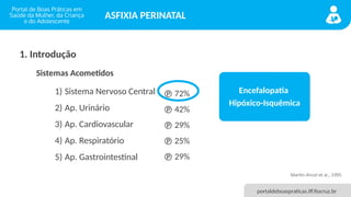 portaldeboaspraticas.iff.fiocruz.br
ASFIXIA PERINATAL
Sistemas Acometidos
1) Sistema Nervoso Central
2) Ap. Urinário
3) Ap. Cardiovascular
4) Ap. Respiratório
5) Ap. Gastrointestinal
 72%
 42%
 29%
 25%
 29%
Martin-Ancel et al., 1995
1. Introdução
Encefalopatia
Hipóxico-Isquêmica
 