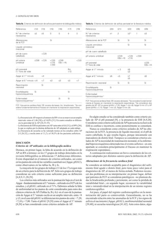 J. GONZÁLEZ DE DIOS


Tabla Ib. Criterios de definición de asfixia perinatal en la bibliografía médica.    Tabla Ic. Criterios de definición de asfixia perinatal en la literatura médica.

Referencia             [12]    [13]       [15]       [16]       [17]       [19]      Referencia                   [20]     [21]        [22]       [28]      [29]

N.º de criterios       ≥2      ≥3         3          3          4          2         N.º de criterios             ≥1       2           ≥2   b
                                                                                                                                                  1         ≥3
necesarios                                                                           necesarios

Alteraciones                              Sí                                         Alteraciones de la FCF                Sí          Sí                   Sí
de la FCF
                                                                                     Líquido amniótico                                 Sí                   Sí
Líquido amniótico                                                                    meconial
meconial
                                                                                     pH de cuero cabelludo
pH de cuero                    <7,20
cabelludo                                                                            pH arteria umbilical                  ≤7,20       <7,20      <7,00
                                                                                                                           EB≥ –15     <7,10
pH arteria             ≤7,09   <7,20      <7,20      ≤7,00                 <7,20
umbilical                                 <7,10      EB> –15                         pH posnatal                                                            ≤7,20
                                          <7,00                                      (1.ª hora de vida)                                                     EB≥ –14

pH posnatal                                                     Bic                  Apgar al 1.er minuto                  <3          ≤6
(1.ª hora de vida)                                              <12                                                                    ≤3

Apgar al 1.er minuto           <4                                                    Apgar al 5.º minuto          ≤6       <5          ≤7                   ≤6
                                                                                                                                       ≤5
Apgar al 5.º minuto ≤ 6        <7         ≤3         ≤3         ≤3         <7
                                                                                     Reanimación neonatal                  Sí          Sí                   Sí
Reanimación                    Sí
neonatal                                                                             Encefalopatía                Sí
                                                                                     hipoxicoisquémica
Encefalopatía     Sí                                            Sí
hipoxicoisquémica                                                                    Enfermedad
                                                                                     hipoxicoisquémica a
Enfermedad                                           Sí         Sí
hipoxicoisquémica a                                                                  FCF: frecuencia cardíaca fetal; EB: exceso de bases. a Se considera fundamental-
                                                                                     mente el fracaso en mantener la respiración espontánea; b Se consideran dos
FCF: frecuencia cardíaca fetal; EB: exceso de bases; bic: bicarbonato. a Se con-     grados de AP: AP no grave (pHAU <7,20, Apgar 1 min ≤6, Apgar 5 min ≤7) y AP
sidera fundamentalmente el fracaso en mantener la respiración espontánea.            grave (pHAU <7,10, Apgar 1 min ≤3, Apgar 5 min ≤5).




 – La frecuencia de AP respecto al número de RN vivos se mueve en un amplio              En algún estudio se ha considerado también como criterio ais-
   intervalo: entre el 1,46 [30] y el 14,8% [31]. En cuatro estudios se diferen-     lado de AP el pH posnatal [9], y la presencia de EHI [6,9,20].
   cia la gravedad de la AP [26,33-35].                                              Considerar como criterio suficiente de AP la presencia exclusiva de
 – La frecuencia de EHI en pacientes con AP varía entre el 8,6 [31] y el 89% [36],   EHI es confuso e incorrecto, como posteriormente se comentará.
   lo que se explica por la distinta definición de AP adoptada en cada trabajo.          Nunca se consideran como criterios aislados de AP las alte-
 – La frecuencia de secuelas se ha valorado menos en los estudios sobre AP
                                                                                     raciones de la FCF, la presencia de líquido meconial, ni el pH de
   [13,26,32], y oscila entre el 11,2 y el 30,5% de los pacientes asfícticos.
                                                                                     cuero cabelludo, lo que resulta lógico, porque únicamente son
                                                                                     marcadores de distrés fetal. Tampoco se consideran criterios ais-
                                                                                     lados de AP la necesidad de reanimación neonatal, ni la enferme-
DISCUSIÓN                                                                            dad hipoxicoisquémica detectada tras el evento asfíctico –en este
Criterios de AP utilizados en la bibliografía médica                                 apartado se considera principalmente el fracaso en mantener la
Destaca, en primer lugar, la falta de acuerdo en la definición de                    respiración espontánea–.
AP en RN a término: en los 17 grupos de trabajo detectados en la                         A continuación realizaremos un breve comentario de los cri-
revisión bibliográfica se diferencian 17 definiciones diferentes.                    terios adoptados por distintos autores para la definición de AP.
Existe disparidad en el número de criterios utilizados, así como
en los puntos de corte de las variables cuantitativas (Apgar, pHAU),                 Alteraciones de la frecuencia cardíaca fetal
como observamos en las tablas Ia, Ib y Ic.                                           Se considera un método aceptable para el diagnóstico del sufri-
    La mayoría de los grupos de trabajo (11 de los 17) exigen más                    miento fetal agudo o distrés fetal, pero tiene poco valor para el
de un criterio para la definición de AP. Sólo seis grupos de trabajo                 diagnóstico de AP, al menos de forma aislada. Podemos recono-
consideran un solo criterio como suficiente para su definición                       cer dos problemas en su interpretación: en primer lugar, definir
[6,8,9,11,20,28].                                                                    qué patrones de FCF se consideran patológicos –no plantean du-
    Los criterios más utilizados son la puntuación baja en el test de                das la bradicardia profunda y persistente, así como la pérdida de
Apgar –fundamentalmente al 5.º minuto–, utilizado en el 82% de los                   variabilidad fetal–; en segundo lugar, reconocer la variabilidad
estudios, y el pHAU, utilizado en el 71%. Debemos señalar la falta                   inter e intraindividual en la interpretación de un mismo registro
de uniformidad en los puntos de corte considerados para estos dos                    cardiotocográfico.
clásicos criterios de AP (Tablas Ia, Ib y Ic): en el caso de la puntua-                  Así pues, el papel del registro cardiotocográfico en la moni-
ción de Apgar al 5.º minuto oscila en un amplio intervalo, entre <8                  torización del parto es controvertido. Generalmente, no se ha
y ≤3; en el caso del pHAU se diferencian tres puntos de corte: <7,20,                encontrado relación entre las anomalías de la FCF y los signos de
<7,10 y <7,00. Tanto el pHAU [9,29] como el Apgar al 5.º minuto                      asfixia al nacimiento (Apgar, pHAU), morbimortalidad neonatal
[8,20] se han considerado como criterios aislados de AP.                             [39,40], ni secuelas neurológicas [41,42]. Ante estos datos, algu-


630                                                                                                                         REV NEUROL 2002; 35 (7): 628-634
 