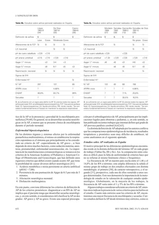 J. GONZÁLEZ DE DIOS


Tabla IIb. Estudios sobre asfixia perinatal realizados en España.                    Tabla IIc. Estudios sobre asfixia perinatal realizados en España.

                           López                De Dios                 Castro                                 Monleón Samalea García-Alix González de Dios
                           1982-9               1987-8                  1984-6                                 1988    1992    1990-2      1991-5
                           [34]                 [35]                    [36]                                   [37]    [38]    [13]        [26]

Definición de asfixia      $                    $                       $            Definición de asfixia     $           &          $            $
                           Leve      Grave      Moderada Grave                                                                                     No grave Grave

Alteraciones de la FCF Sí            Sí         Sí          Sí                       Alteraciones de la FCF                Sí                      Sí          Sí

LA meconial                                     Sí          Sí                       LA meconial                                                   Sí          Sí

pH de cuero cabelludo <7,20          <7,10                                           pH de cuero cabelludo <7,20                      <7,20

pH arteria umbilical       ≤7,15     <7,10      <7,20       <7,10                    pH arteria umbilical      <7 20       <7,20      <7,20        <7,20       <7,10

Apgar 1.er minuto                    ≤3         3-4         <3                       Apgar 1.er minuto         ≤6          ≤6         ≤3           4-6         ≤3

Apgar 5.º minuto                     ≤6         6-7         ≤5          ≤3           Apgar 5.º minuto                      ≤6         ≤6           6-7         ≤5

Reanimación neonatal                 Sí         Sí          Sí          Sí           Reanimación neonatal                             Sí                       Sí

Signos de EHI                                                                        Signos de EHI
                 a
Enfermedad HI                                                           Sí           Enfermedad HI a

N.º AP                     297                  137                     65           N.º AP                    122         40         69           156

AP/RN vivos                ?                    4,68%                   ?            AP/RN vivos               ?           ?          ?            4,66%

EHI/AP                      48,8%               63,7%                   89%          EHI/AP                    ?           ?          71%          25,6%

Secuelas                   ?                    ?                       ?            Secuelas                  ?           ?          30,5%        16,5%

&: es suficiente con un signo para definir la AP; $: preciso todos los signos; AP:   &: es suficiente con un signo para definir la AP; $: preciso todos los signos; AP:
asfixia perinatal; EHI: encefalopatía hipoxicoisquémica; FCF: frecuencia cardíaca    asfixia perinatal; EHI: encefalopatía hipoxicoisquémica; FCF: frecuencia cardíaca
fetal; HI: hipoxicoisquémica; LA: líquido amniótico; RN: recién nacido. a Se con-    fetal; HI: hipoxicoisquémica; LA: líquido amniótico; RN: recién nacido. a Se con-
sidera fundamentalmente el fracaso en mantener la respiración espontánea.            sidera fundamentalmente el fracaso en mantener la respiración espontánea.



tico de la AP es la presencia y gravedad de la encefalopatía pos-                    ción por el sobrediagnóstico de AP, principalmente por las impli-
tasfíctica [59,60]. En general, no se desarrollan secuelas neuroló-                  caciones legales para obstetras y pediatras, y, en este sentido, se
gicas en la AP, a menos que se presente clínica de encefalopatía                     han publicado recientes trabajos que intentan definir qué grado de
durante el período neonatal.                                                         AP provoca parálisis cerebral [4,62,63].
                                                                                         La distinta definición de AP adoptada por los autores conlleva
Enfermedad hipoxicoisquémica                                                         que las comparaciones epidemiológicas de incidencia, resultados
De los distintos órganos y sistemas afectos por la enfermedad                        terapéuticos y pronóstico sean muy difíciles de establecer, tal
postasfíctica multisistémica, el retraso en establecerse la respira-                 como analizamos en el siguiente apartado.
ción espontánea es el síntoma que principalmente se ha conside-
rado un criterio de AP –especialmente de AP grave–, si bien                          Estudios sobre AP realizados en España
depende de otros muchos factores, como sedación materna, anes-                       El motivo principal de las diferencias epidemiológicas encontra-
tesia, prematuridad, enfermedad neuromuscular, etc. La impor-                        das reside en la distinta definición del término AP en cada grupo
tancia de las manifestaciones extraneurológicas se remarca en los                    de trabajo (Tablas IIa, IIb y IIc). Así, la comparación entre estu-
criterios de la American Academy of Pediatrics y American Co-                        dios es difícil, pues la falta de uniformidad de criterios hace que
llege of Obstetricians and Gynecologist, que han definido unos                       no se refieran al mismo fenómeno clínico o bioquímico.
rigurosos criterios que deben existir cuando ocurre AP, que tiene                        La frecuencia de AP en nuestro país oscila entre el 1,46 y el
la posibilidad de causar diversos déficit neurológicos [61]:                         14,8% de los RN a término; esta amplia diferencia la señala el
 1. Acidosis metabólica o mixta persistente en arteria umbilical                     mismo grupo de trabajo en dos estudios efectuados con distinta
    (pHAU <7,00).                                                                    metodología: el primero [30], de carácter retrospectivo, y el se-
 2. Persistencia de una puntuación de Apgar de 0-3 por más de 5                      gundo [31], prospectivo, cada uno de ellos sometido a unos ses-
    minutos.                                                                         gos determinados. Esto nos demuestra la importancia de la meto-
 3. Afectación neurológica neonatal.                                                 dología de estudio en la valoración de cualquier estudio epide-
 4. Disfunción multiorgánica.                                                        miológico. Globalmente, en la mayoría de los trabajos, la
                                                                                     frecuencia de AP varía entre el 1 y 5% de los RN a término.
En este punto, conviene diferenciar los criterios de definición de                       Algunos trabajos consideran suficiente un criterio de AP, mien-
AP de los criterios pronósticos: diagnosticar a un RN de AP no                       tras otros indican la presencia de varios criterios para incluirlos en
implica que el paciente tenga que desarrollar secuelas neurológi-                    el estudio. Cuanto más estrictos sean los criterios de AP, encon-
cas, y, en este sentido, sí consideramos útil clasificar la AP en dos                traremos una mayor frecuencia de encefalopatía y secuelas. Cier-
grados: AP grave y AP no grave. Existe una especial preocupa-                        tos estudios definen la AP desde términos muy estrictos, como es


632                                                                                                                             REV NEUROL 2002; 35 (7): 628-634
 