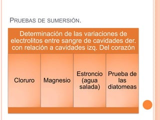 PRUEBAS DE SUMERSIÓN.
Determinación de las variaciones de
electrolitos entre sangre de cavidades der.
con relación a cavidades izq. Del corazón
Cloruro Magnesio
Estroncio
(agua
salada)
Prueba de
las
diatomeas
 