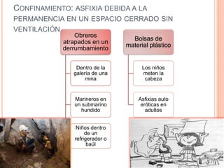 CONFINAMIENTO: ASFIXIA DEBIDA A LA
PERMANENCIA EN UN ESPACIO CERRADO SIN
VENTILACIÓN
Obreros
atrapados en un
derrumbamiento
Dentro de la
galería de una
mina
Marineros en
un submarino
hundido
Niños dentro
de un
refrigerador o
baúl
Bolsas de
material plástico
Los niños
meten la
cabeza
Asfixias auto
eróticas en
adultos
 