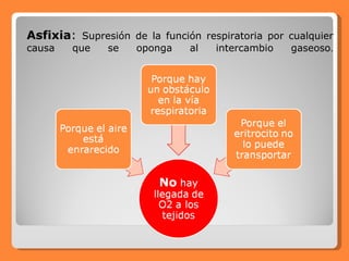 Asfixia :  Supresión de la función respiratoria por cualquier causa que se oponga al intercambio gaseoso .   