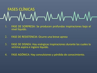 FASES CLÍNICAS
1. FASE DE SORPRESA: Se producen profundas inspiraciones bajo el
nivel liquido.
2. FASE DE RESISTENCIA: Ocurre una breve apnea
3. FASE DE DISNEA: Hay enérgicas inspiraciones durante las cuales la
víctima aspira e ingiere líquido.
4. FASE AGÓNICA: Hay convulsiones y pérdida de conocimiento.
 