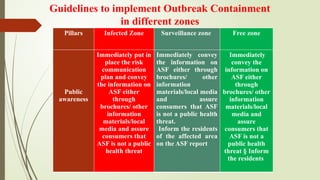 AFRICAN SWINE FEVER AN EMERGING EXOTIC DISEASE | PPTX