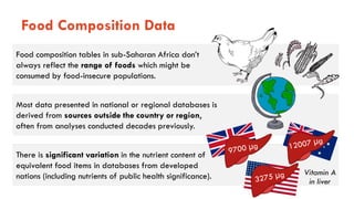 Animal-source foods and maternal and child nutrition in resource-limiting settings