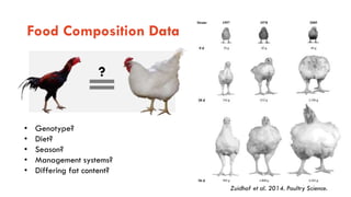 Animal-source foods and maternal and child nutrition in resource-limiting settings